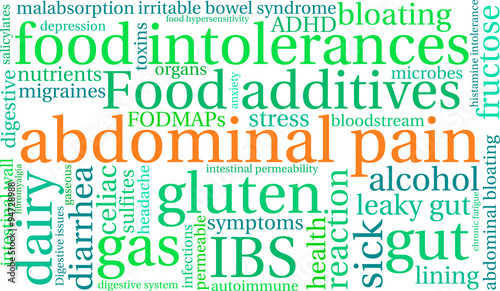 Abdominal Pain Word Cloud