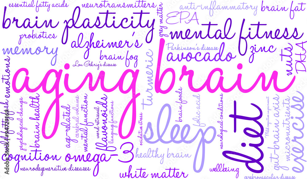 Aging Brain Word Cloud Aging Brain Word Cloud