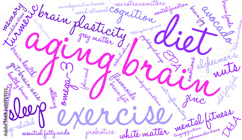 Aging Brain Word Cloud