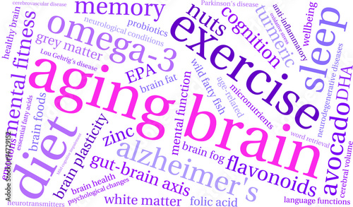 Aging Brain Word Cloud