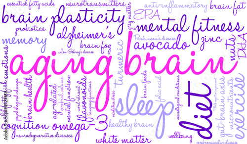 Aging Brain Word Cloud
