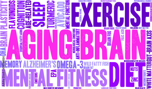 Aging Brain Word Cloud
