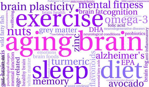Aging Brain Word Cloud