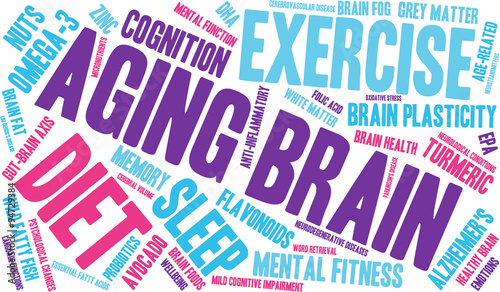Aging Brain Word Cloud