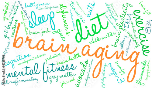 Brain Aging Word Cloud