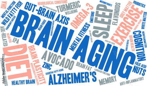 Brain Aging Word Cloud