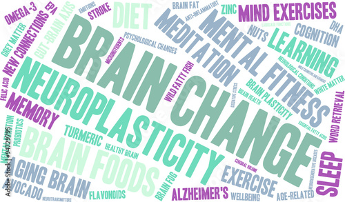 Brain Change Word Cloud