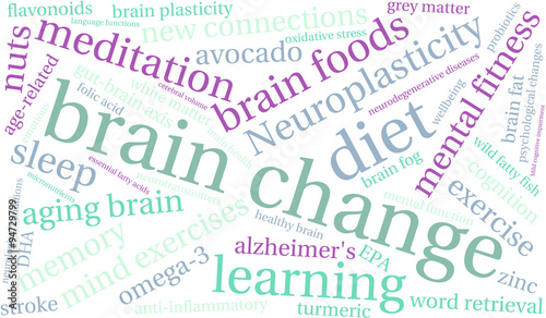 Brain Change Word Cloud