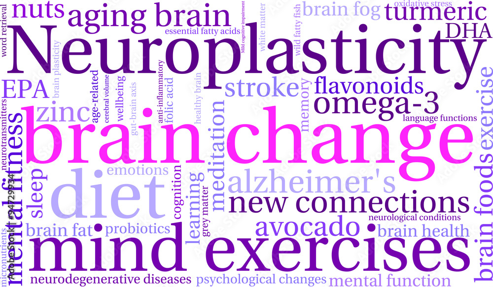 Brain Change Word Cloud Brain Change Word Cloud