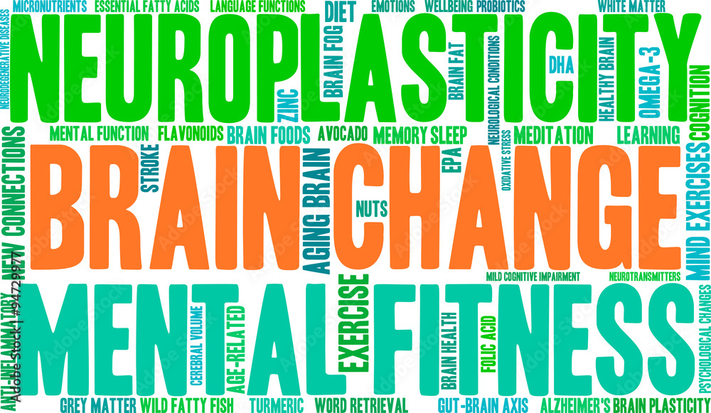 Brain Change Word Cloud Brain Change Word Cloud