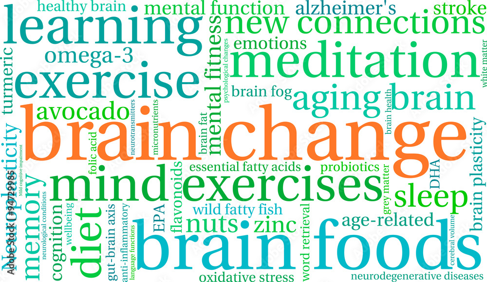 Brain Change Word Cloud Brain Change Word Cloud