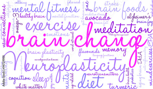 Brain Change Word Cloud