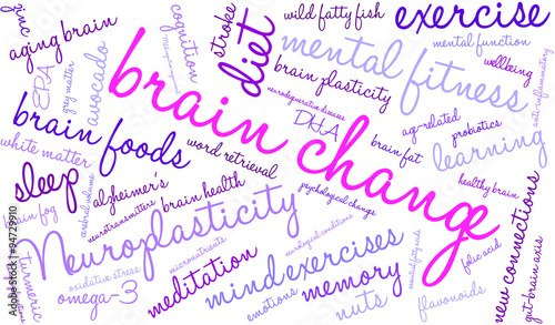 Brain Change Word Cloud