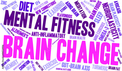 Brain Change Word Cloud