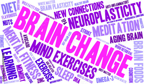 Brain Change Word Cloud