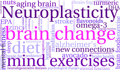 Brain Change Word Cloud