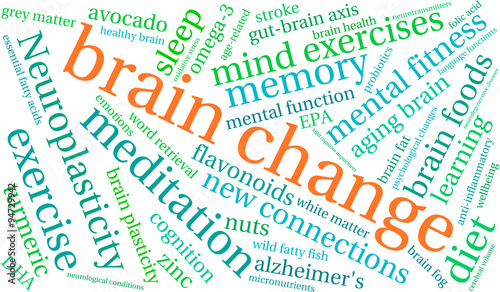 Brain Change Word Cloud