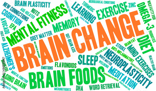 Brain Change Word Cloud