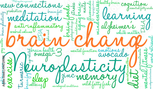 Brain Change Word Cloud