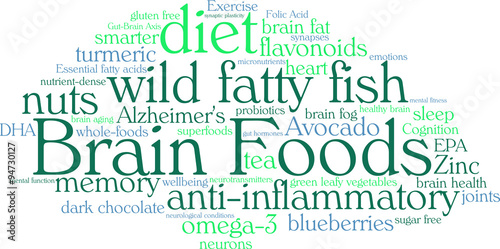 Brain Foods Word Cloud