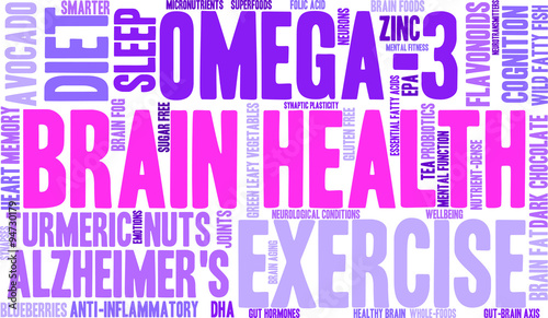 Brain Health Word Cloud