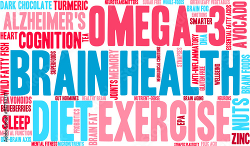 Brain Health Word Cloud