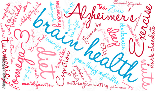 Brain Health Word Cloud