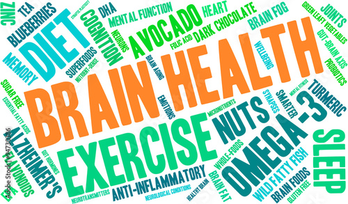 Brain Health Word Cloud