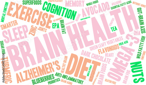 Brain Health Word Cloud