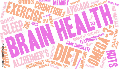 Brain Health Word Cloud