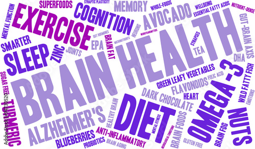 Brain Health Word Cloud