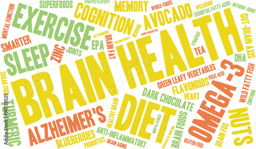 Brain Health Word Cloud