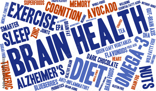 Brain Health Word Cloud