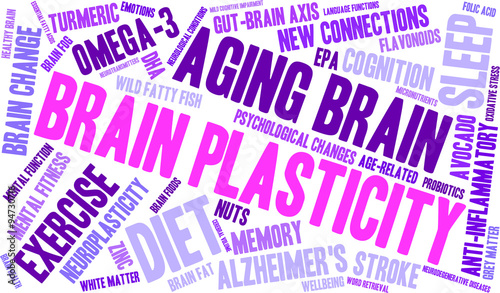 Brain Plasticity Word Cloud