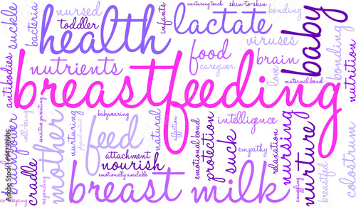 Breastfeeding Word Cloud