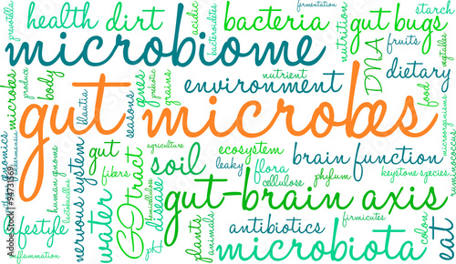 Gut Microbes Word Cloud