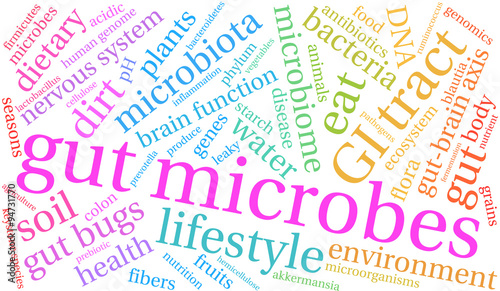 Gut Microbes Word Cloud
