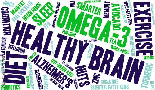 Healthy Brain Word Cloud