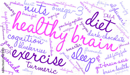 Healthy Brain Word Cloud