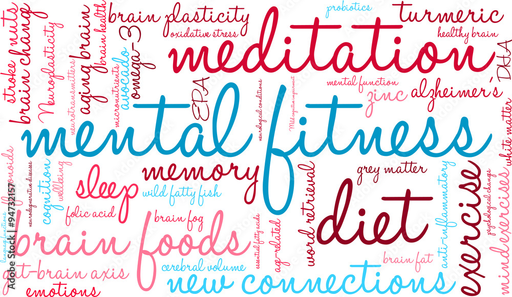 Mental Fitness Word Cloud