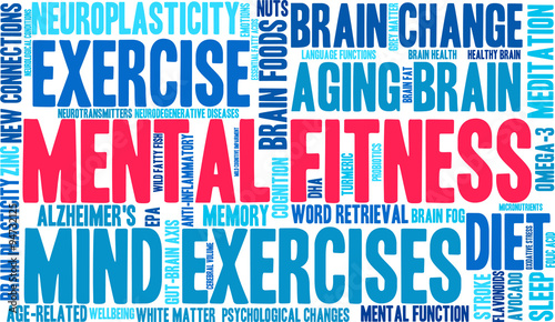 Mental Fitness Word Cloud