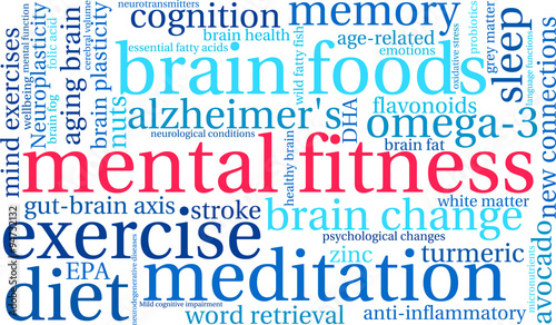 Mental Fitness Word Cloud