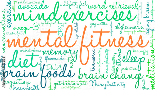 Mental Fitness Word Cloud