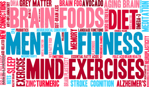 Mental Fitness Word Cloud
