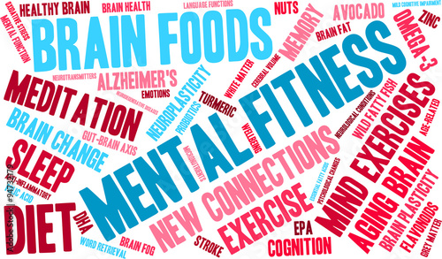 Mental Fitness Word Cloud