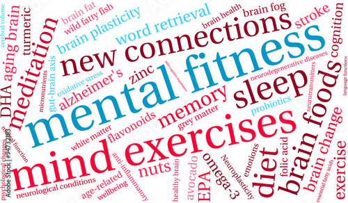 Mental Fitness Word Cloud