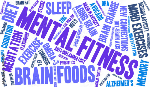 Mental Fitness Word Cloud