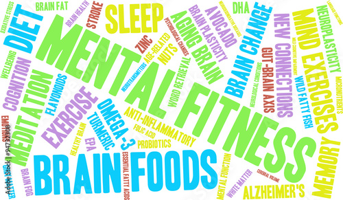 Mental Fitness Word Cloud