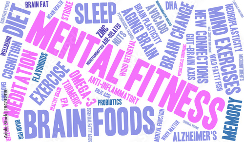 Mental Fitness Word Cloud