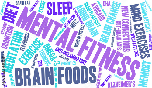 Mental Fitness Word Cloud